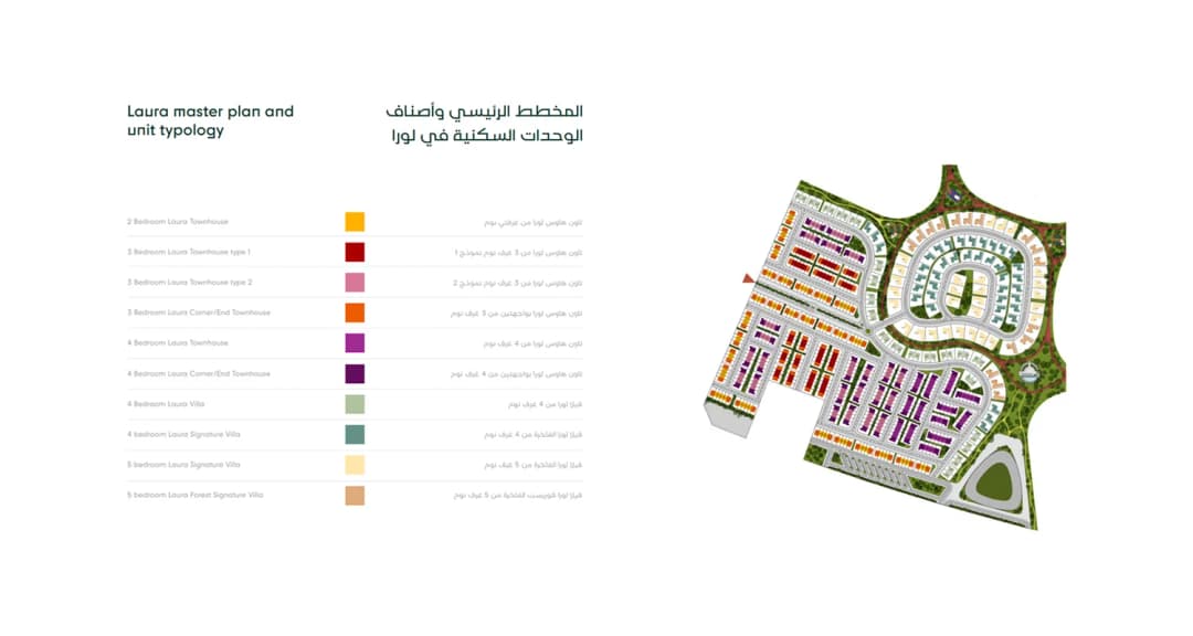 Masaar 3 Laura master plan
